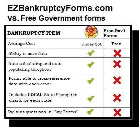 Bankruptcy Priority Chart