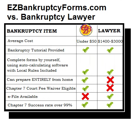 Bankruptcy Comparison Chart